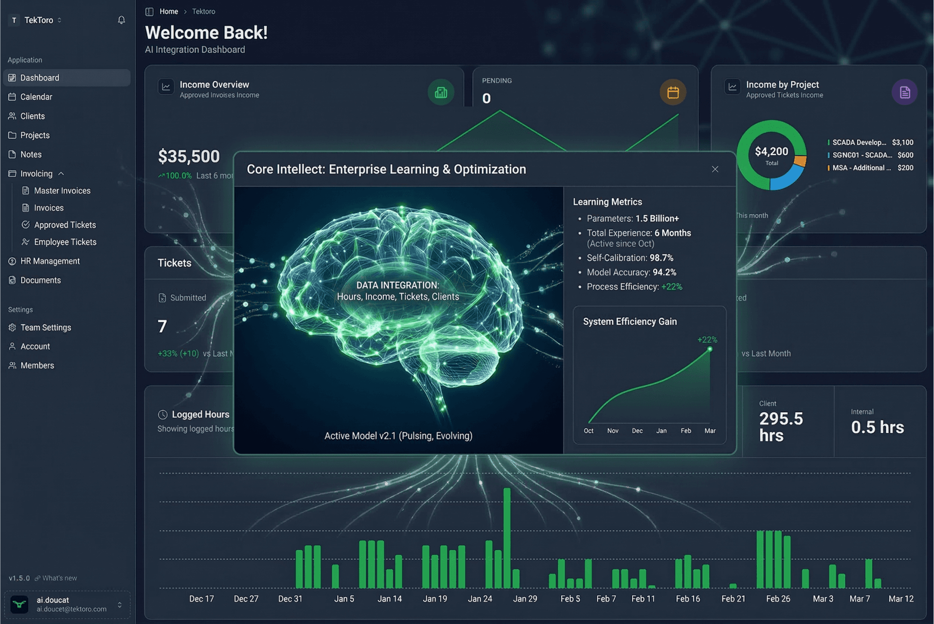 AI Intelligence